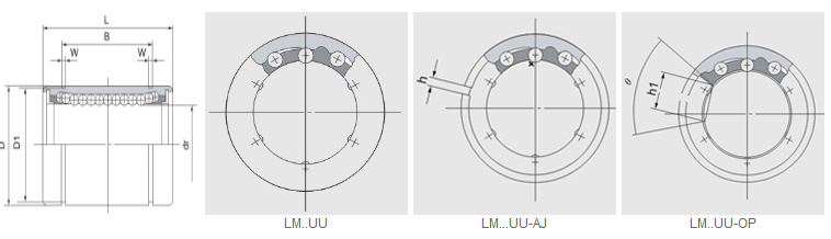 LM Series